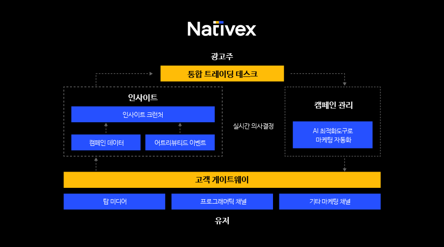 모든 형태의 비지니스를 위해 탄생한<br />차세대 퍼포먼스 솔루션