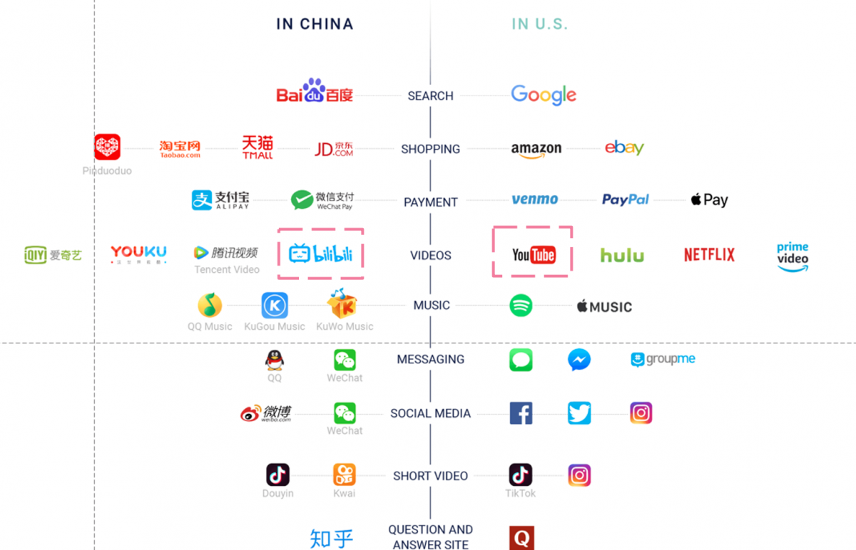 youtube in china