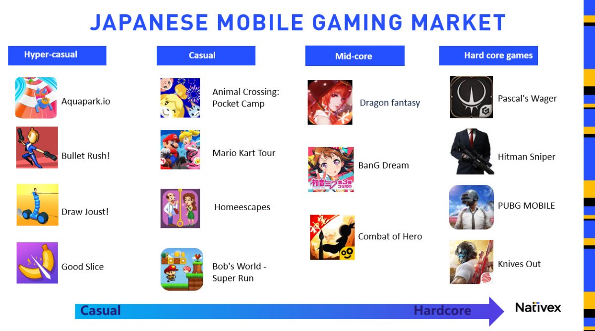Everything About the Japanese Mobile Gaming Market Nativex