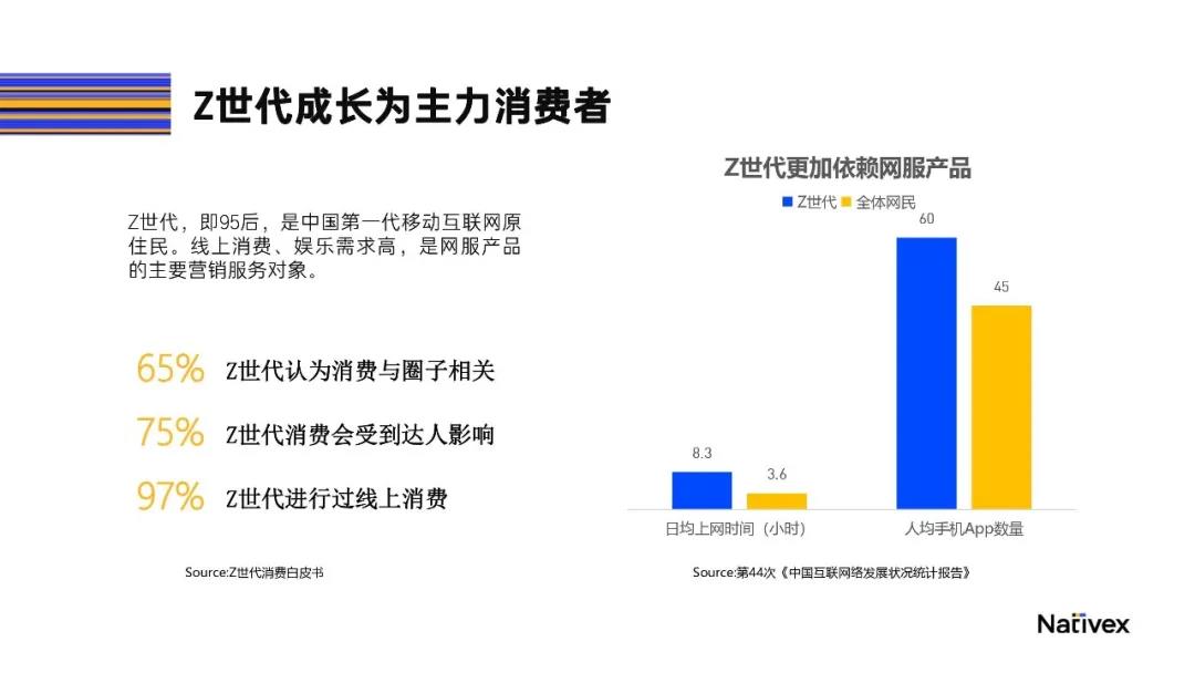 Kol 营销如何达到一波王炸的效果 Nativex X Gmic 直播回顾 下