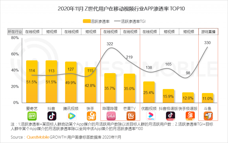 China Tech Express: Bilibili Releases 2020 Influencer Report - Nativex