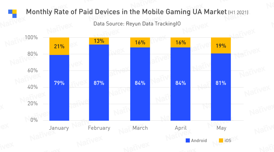 Launch And Grow In China's Android Ecosystem | Nativex