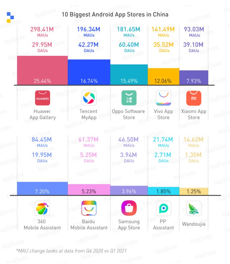 top 10 android app stores in china