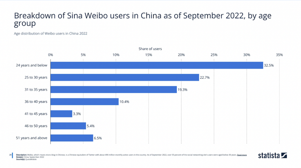 What is Weibo? Unlock China's most influential social platform | Nativex